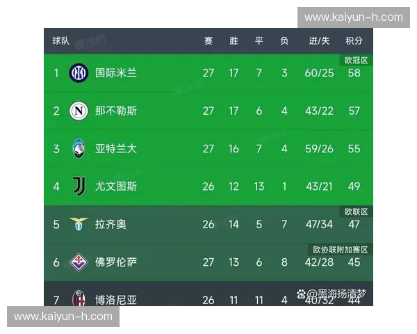 积分榜意甲：风云再起，荣耀与悬念的追逐